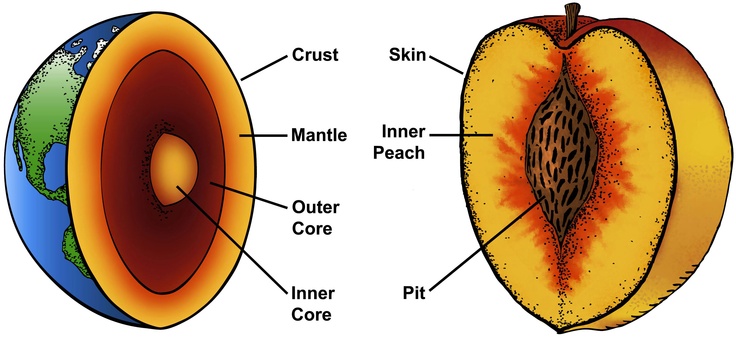 peach and earth